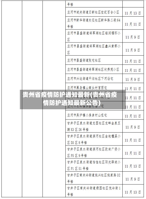 贵州省疫情防护通知最新(贵州省疫情防护通知最新公告)-第3张图片