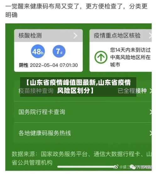 【山东省疫情峰值图最新,山东省疫情风险区划分】-第1张图片