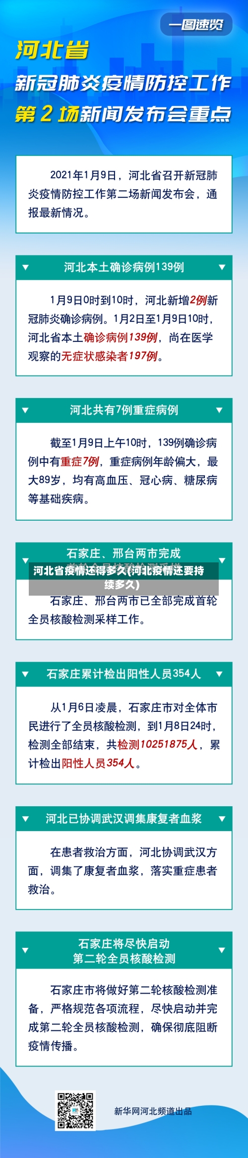河北省疫情还得多久(河北疫情还要持续多久)-第1张图片