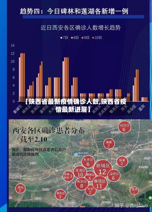 【陕西省最新疫情确诊人数,陕西省疫情最新进展】-第1张图片