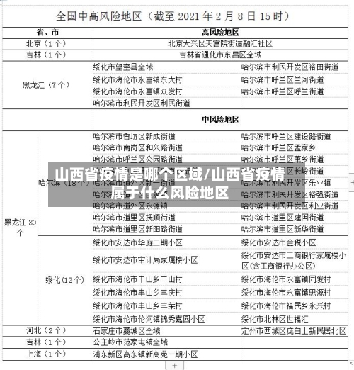 山西省疫情是哪个区域/山西省疫情属于什么风险地区-第3张图片