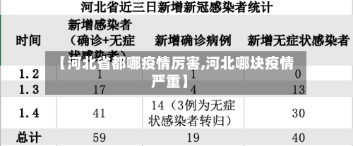 【河北省都哪疫情厉害,河北哪块疫情严重】-第1张图片