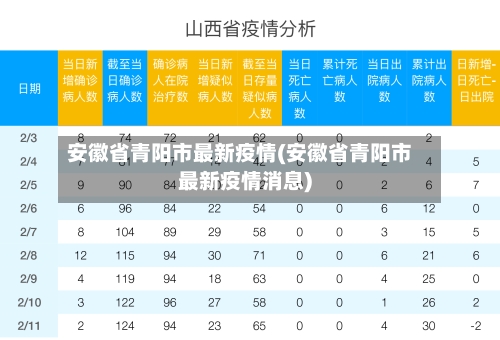 安徽省青阳市最新疫情(安徽省青阳市最新疫情消息)-第1张图片