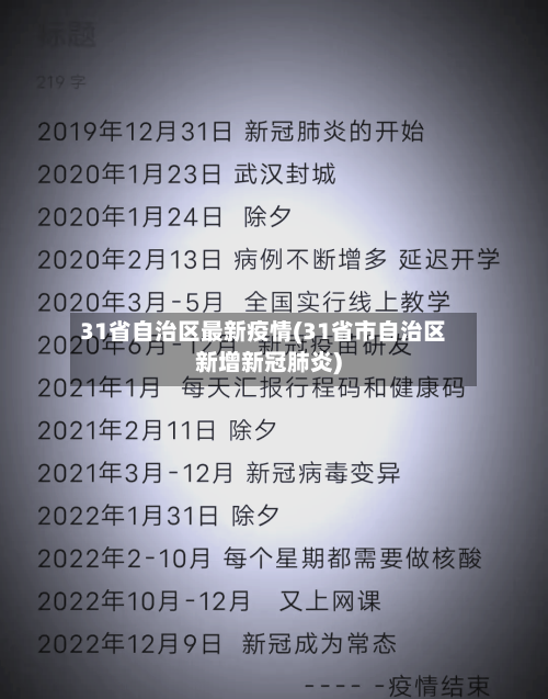 31省自治区最新疫情(31省市自治区新增新冠肺炎)-第1张图片