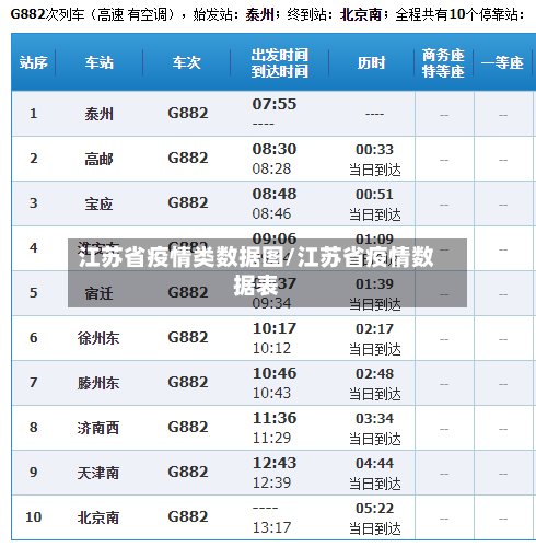江苏省疫情类数据图/江苏省疫情数据表-第1张图片
