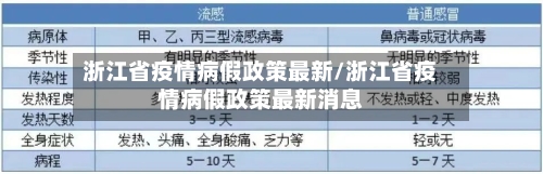 浙江省疫情病假政策最新/浙江省疫情病假政策最新消息-第1张图片