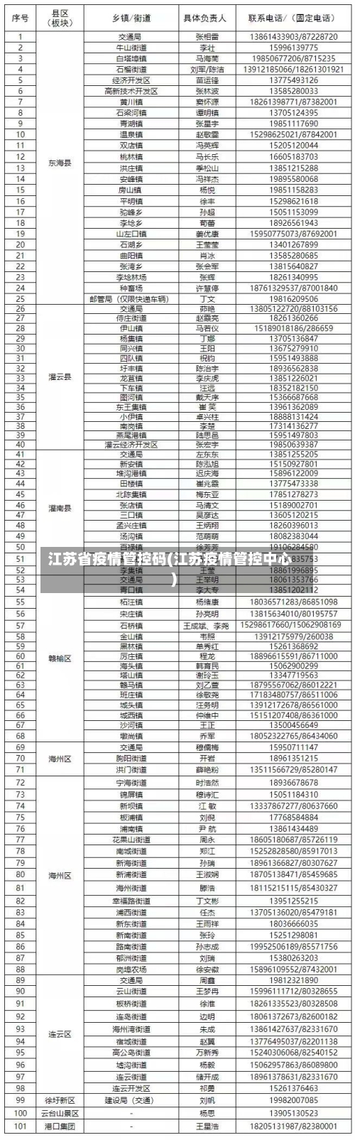 江苏省疫情管控码(江苏疫情管控中心)-第3张图片