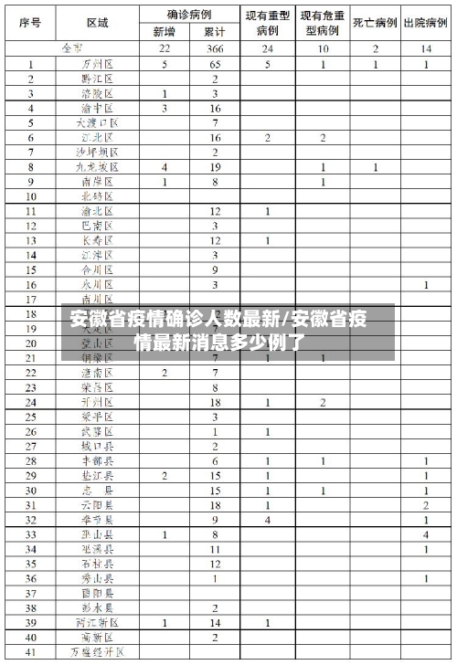 安徽省疫情确诊人数最新/安徽省疫情最新消息多少例了-第1张图片