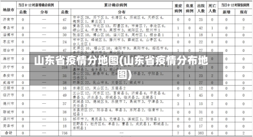 山东省疫情分地图(山东省疫情分布地图)-第2张图片