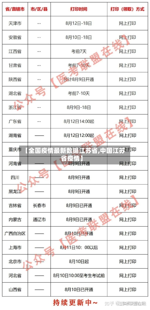 【全国疫情最新数据江苏省,中国江苏省疫情】-第1张图片