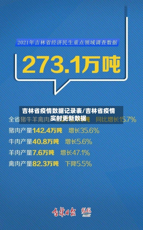吉林省疫情数据记录表/吉林省疫情实时更新数据-第1张图片