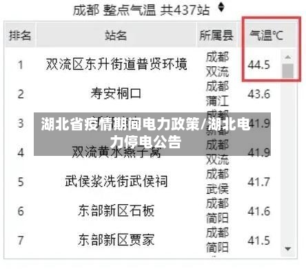 湖北省疫情期间电力政策/湖北电力停电公告-第1张图片