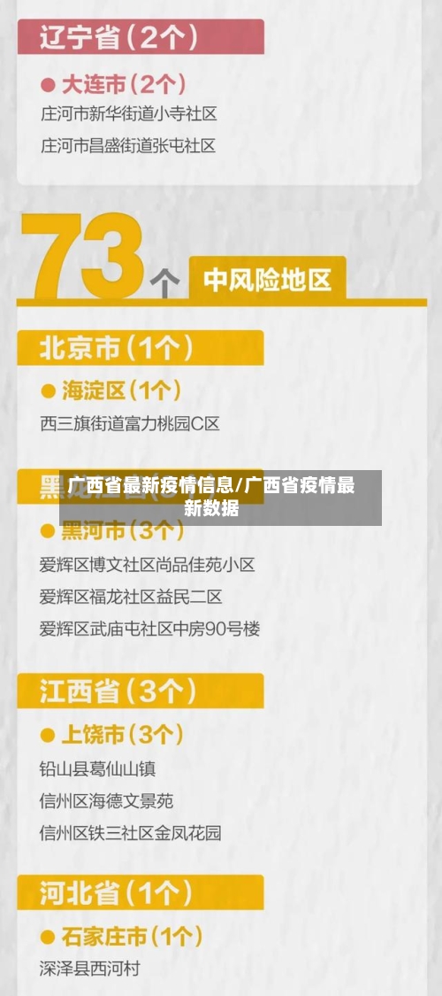 广西省最新疫情信息/广西省疫情最新数据-第1张图片