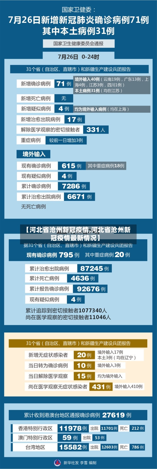 【河北省沧州新冠疫情,河北省沧州新冠疫情最新情况】-第1张图片