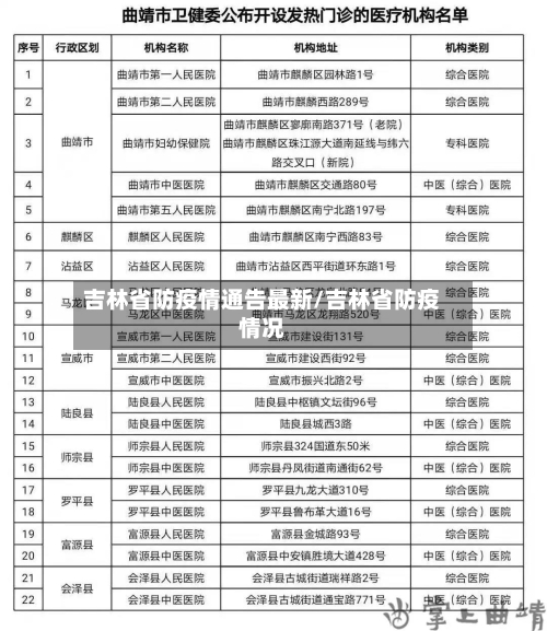 吉林省防疫情通告最新/吉林省防疫情况-第1张图片