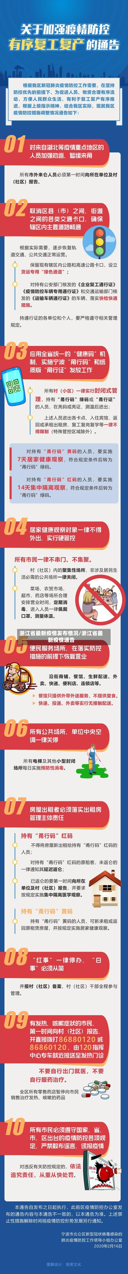 浙江省最新疫情发布情况/浙江省最新疫情通告-第2张图片
