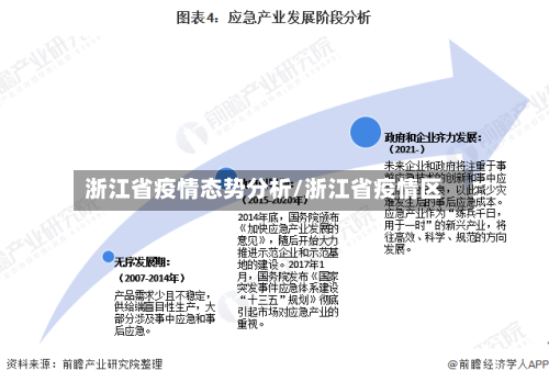 浙江省疫情态势分析/浙江省疫情区-第3张图片