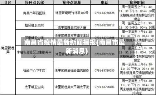 南昌省疫情最新新闻播报(南昌市最新消息)-第2张图片
