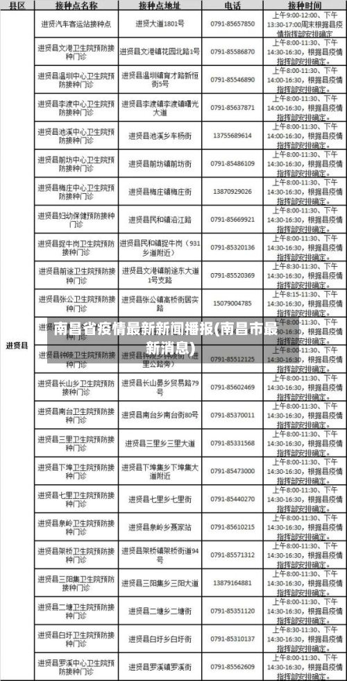 南昌省疫情最新新闻播报(南昌市最新消息)-第1张图片