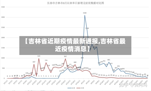 【吉林省近期疫情最新通报,吉林省最近疫情消息】-第2张图片