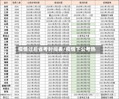 疫情过后省考时间表/疫情下公考热-第1张图片