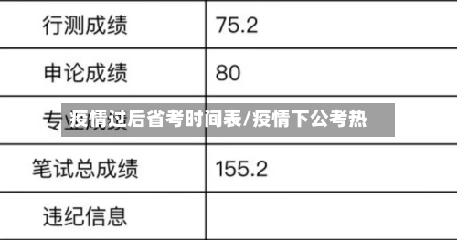 疫情过后省考时间表/疫情下公考热-第2张图片