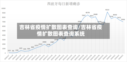 吉林省疫情扩散图表查询/吉林省疫情扩散图表查询系统-第1张图片