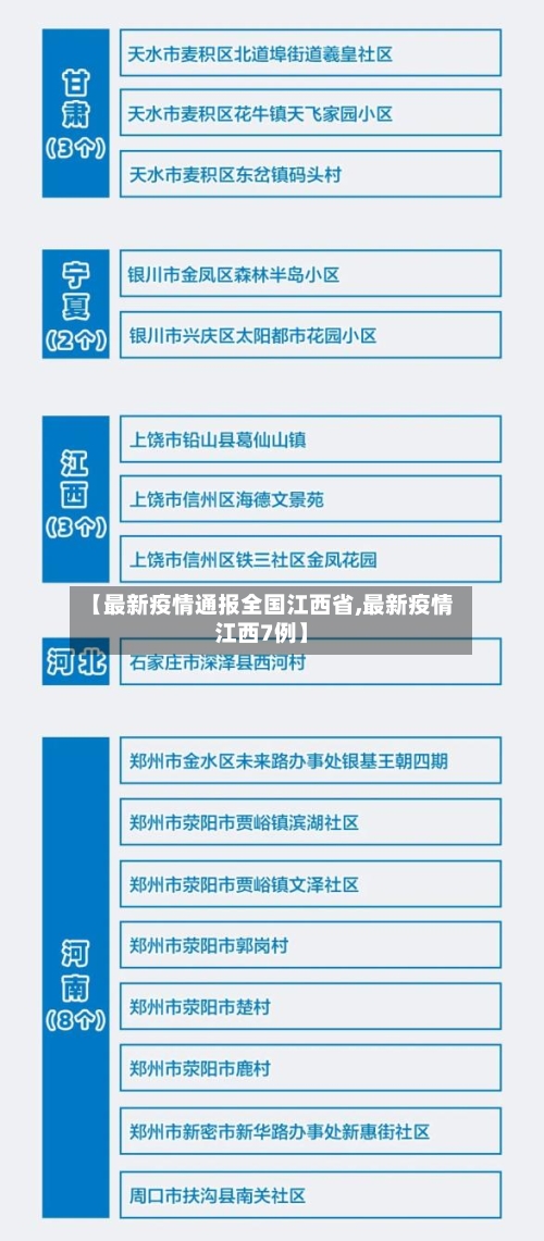 【最新疫情通报全国江西省,最新疫情江西7例】-第1张图片