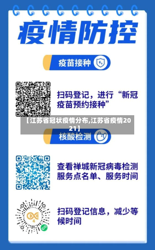 【江苏省冠状疫情分布,江苏省疫情2021】-第1张图片