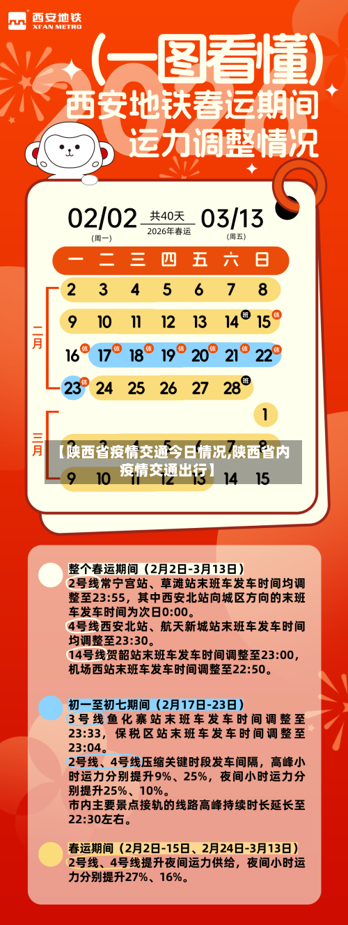 【陕西省疫情交通今日情况,陕西省内疫情交通出行】-第1张图片