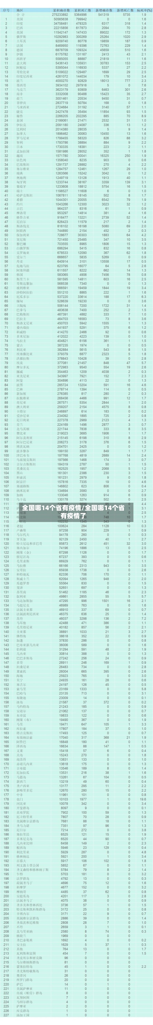 全国哪14个省有疫情/全国哪14个省有疫情了-第1张图片