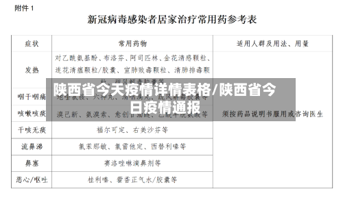 陕西省今天疫情详情表格/陕西省今日疫情通报-第1张图片