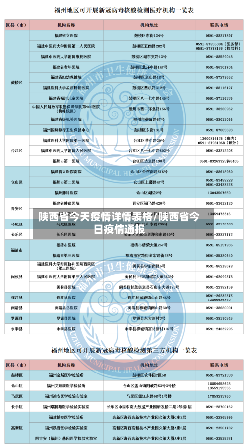 陕西省今天疫情详情表格/陕西省今日疫情通报-第2张图片