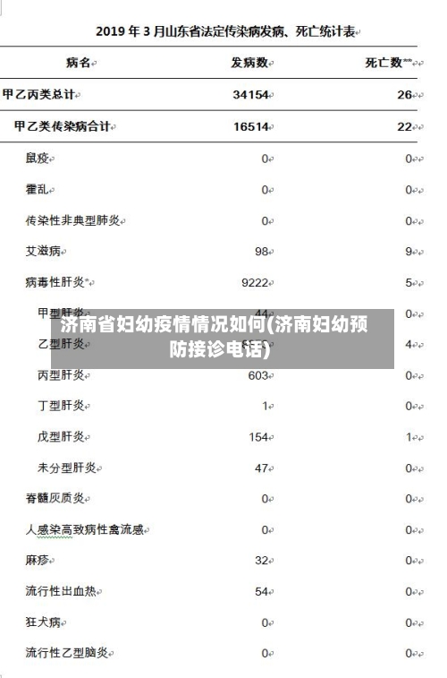 济南省妇幼疫情情况如何(济南妇幼预防接诊电话)-第1张图片