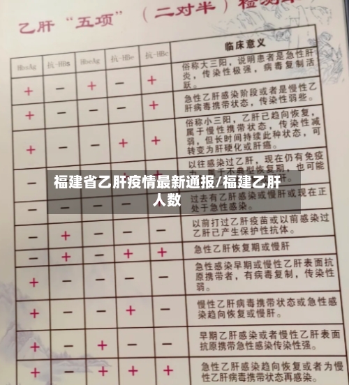 福建省乙肝疫情最新通报/福建乙肝人数-第1张图片