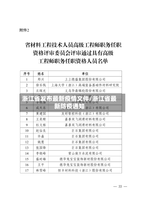 浙江省发布最新疫情文件/浙江省最新防疫通知-第2张图片