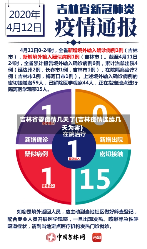 吉林省零疫情几天了(吉林疫情连续几天为零)-第1张图片