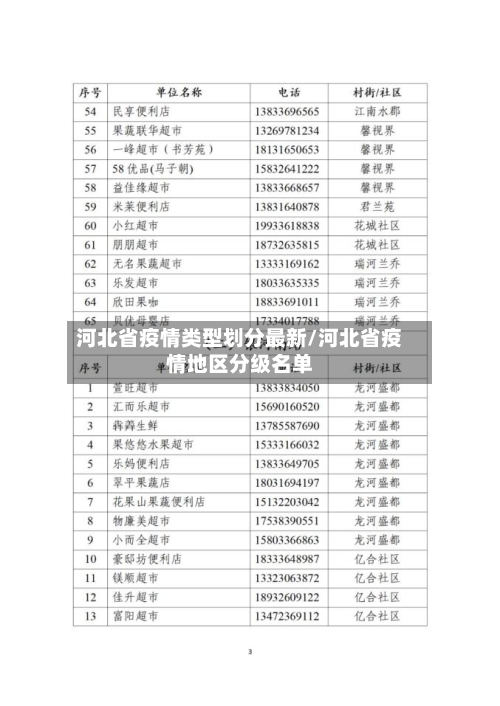 河北省疫情类型划分最新/河北省疫情地区分级名单-第2张图片