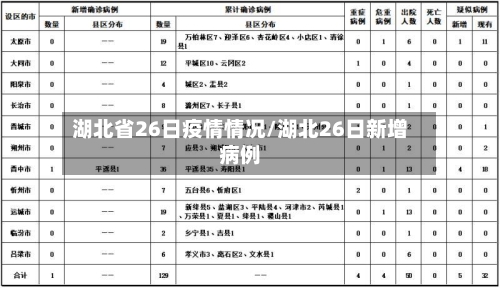 湖北省26日疫情情况/湖北26日新增病例-第1张图片