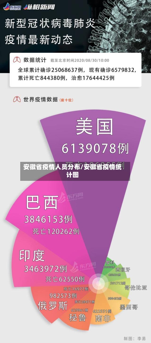 安徽省疫情人员分布/安徽省疫情统计图-第1张图片