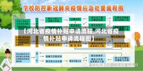 【河北省疫情补贴申请流程,河北省疫情补贴申请流程图】-第3张图片
