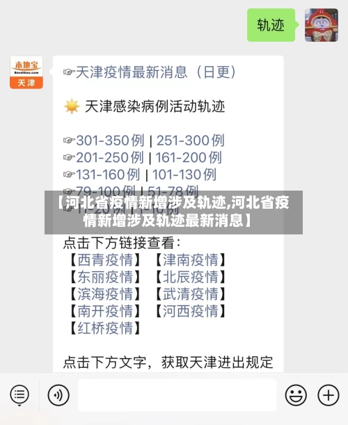 【河北省疫情新增涉及轨迹,河北省疫情新增涉及轨迹最新消息】-第1张图片