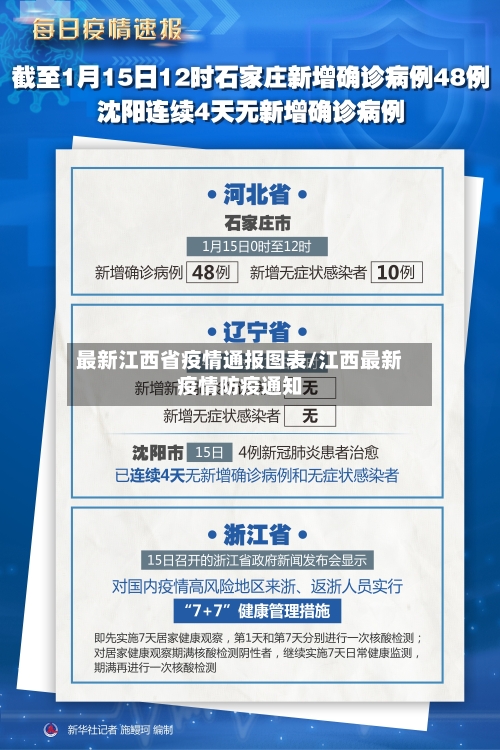 最新江西省疫情通报图表/江西最新疫情防疫通知-第1张图片