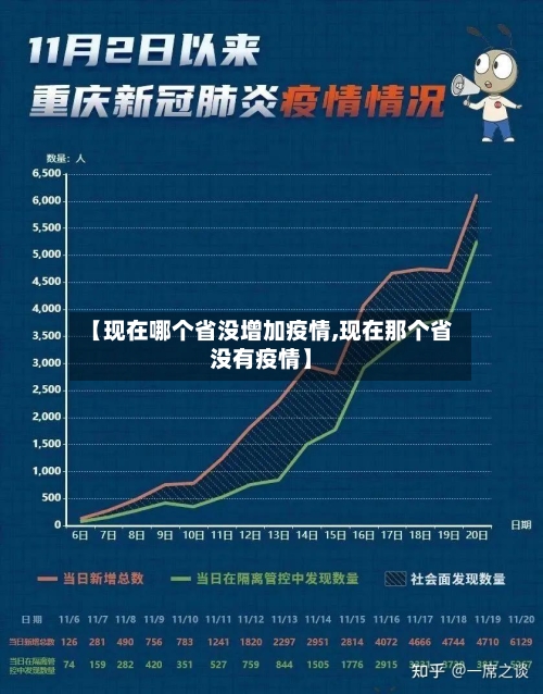 【现在哪个省没增加疫情,现在那个省没有疫情】-第2张图片