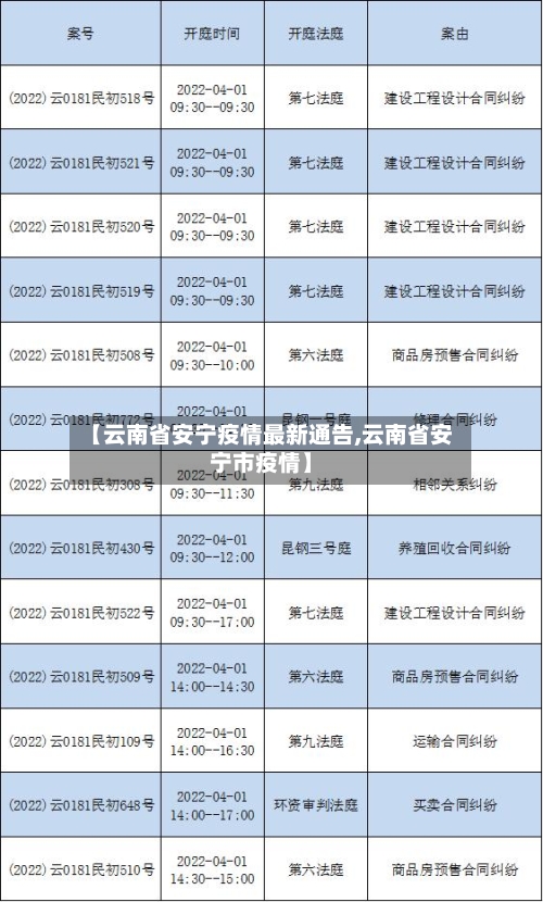 【云南省安宁疫情最新通告,云南省安宁市疫情】-第3张图片