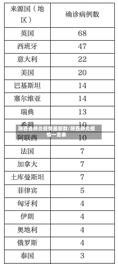 陕西省肺炎疫情最新数/陕西肺炎疫情一览表-第1张图片