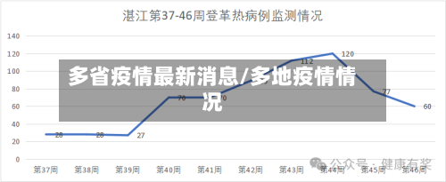 多省疫情最新消息/多地疫情情况-第2张图片