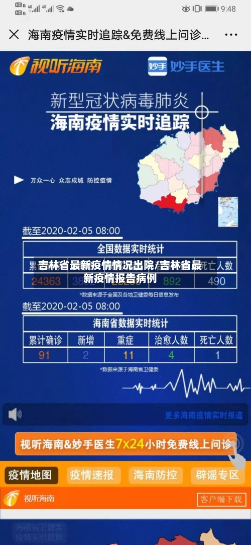 吉林省最新疫情情况出院/吉林省最新疫情报告病例-第2张图片