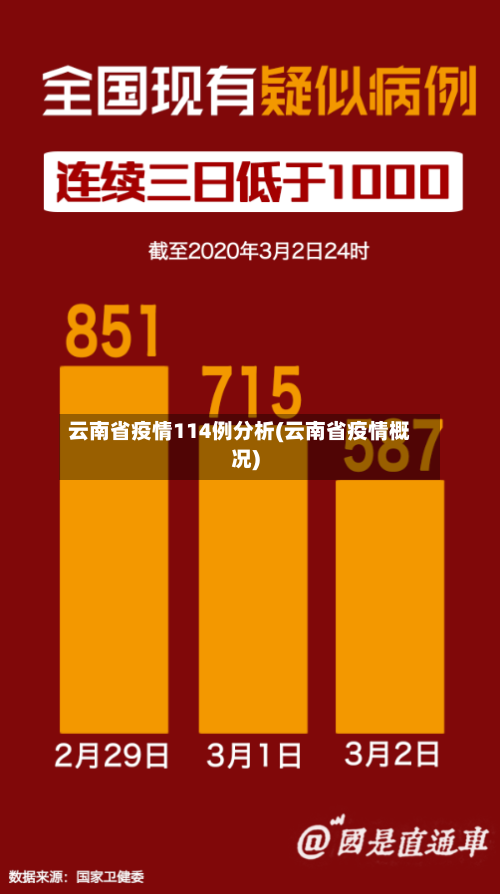 云南省疫情114例分析(云南省疫情概况)-第3张图片