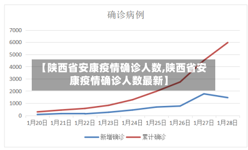 【陕西省安康疫情确诊人数,陕西省安康疫情确诊人数最新】-第1张图片